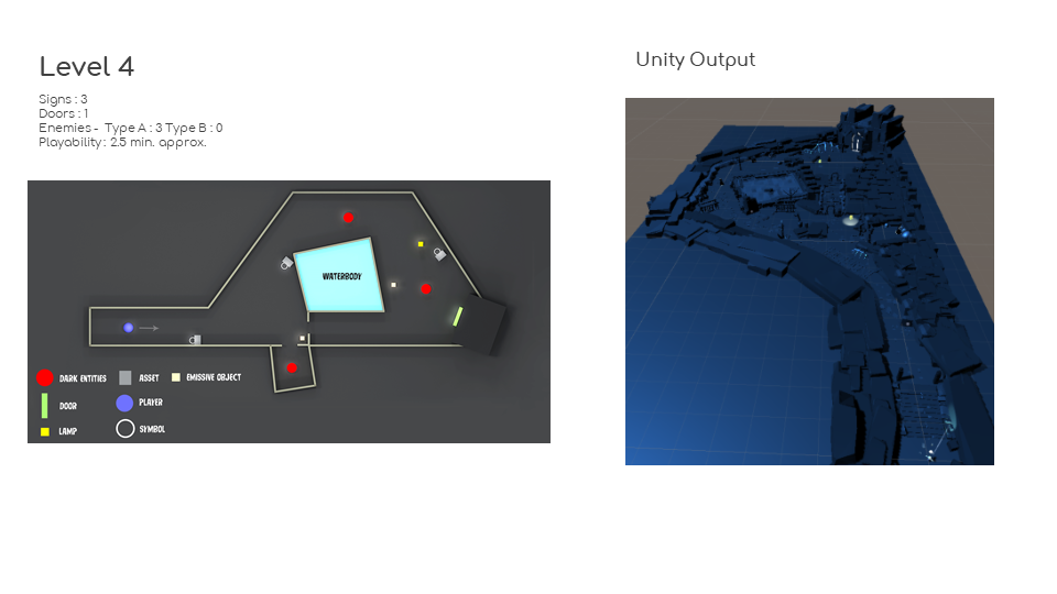 Level Design Slide 21