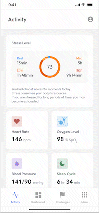 Personalized Progress